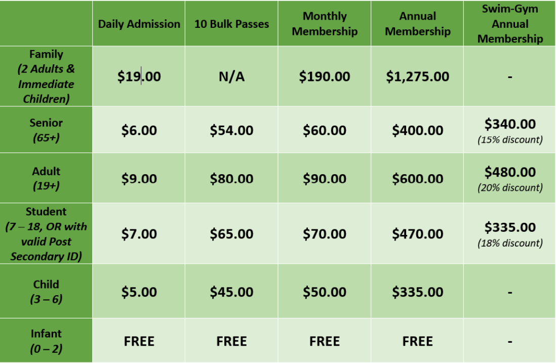Price Chart Price Chart